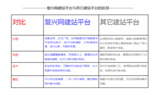文章附图
